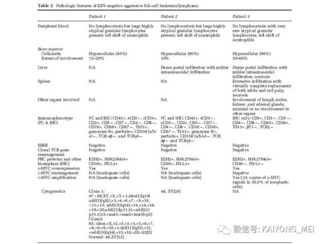 T细胞淋巴瘤病理诊断及进展（三）