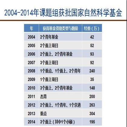 选择优秀的人同行，向卓越的明天进发