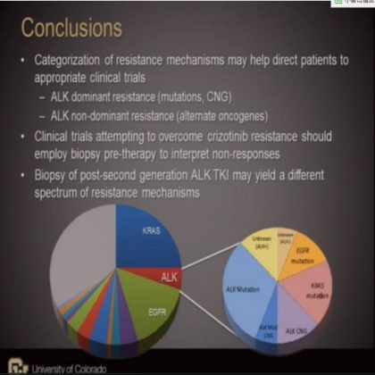 Analysis of resistance mechanisms to ALK kinase inhibitors in ALK+ NSCLC patients