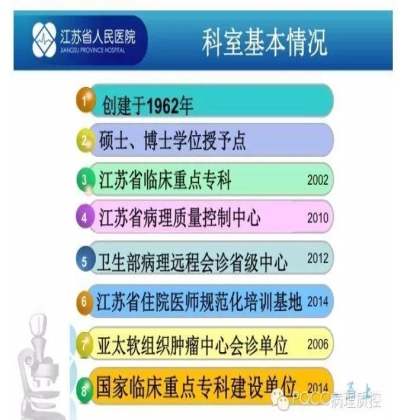 PQCC示范实验室展示——江苏省人民医院