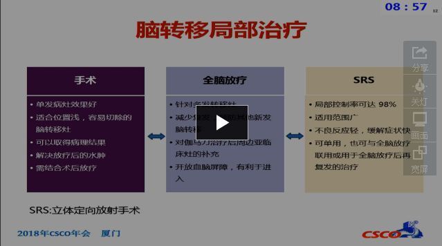 2018 CSCO 乳腺癌脑转移诊疗指南解读