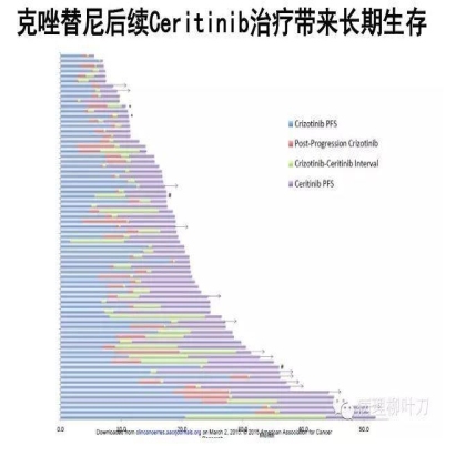 肿瘤精确医疗与分子病理检测