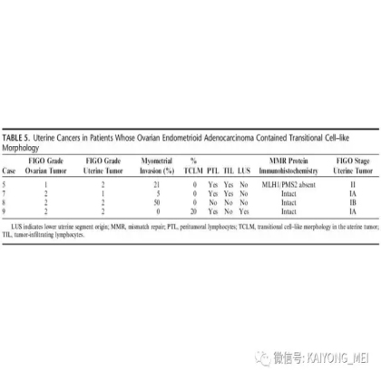 卵巢癌的病理诊断新进展（二）