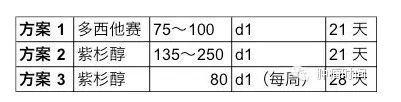 转移性或局部晚期胃癌的一、二线化疗方案总览