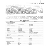 默认相册