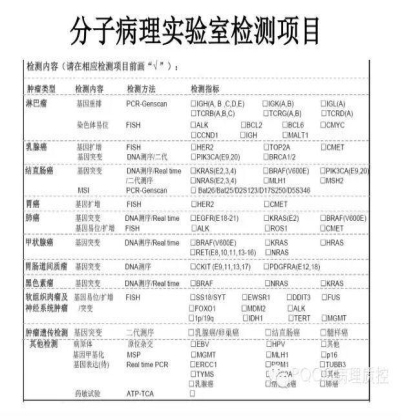 PQCC示范实验室展示——中国医学科学院肿瘤医院