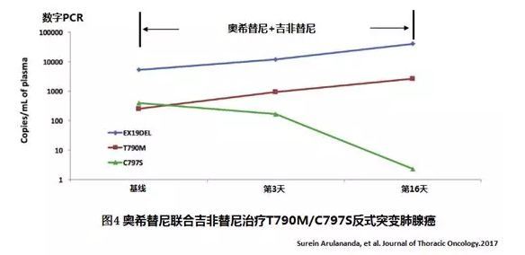 T790M和C797S反式突变的不同类型