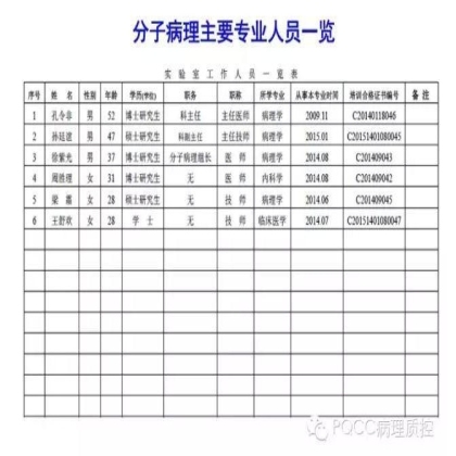 PQCC示范实验室展示——河南省人民医院