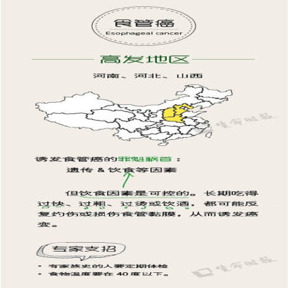 震撼！3分钟看懂中国癌症地图