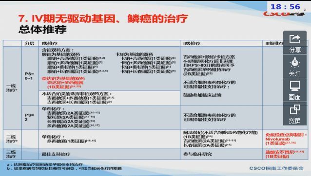 肺鳞癌诊治进展