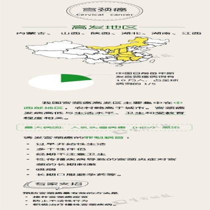 震撼！3分钟看懂中国癌症地图