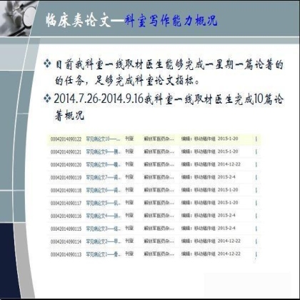 临床类论文——科室写作能力概况