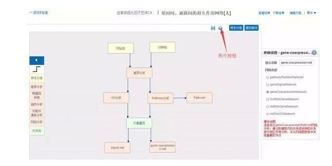 如何轻松搞定基因芯片数据分析？