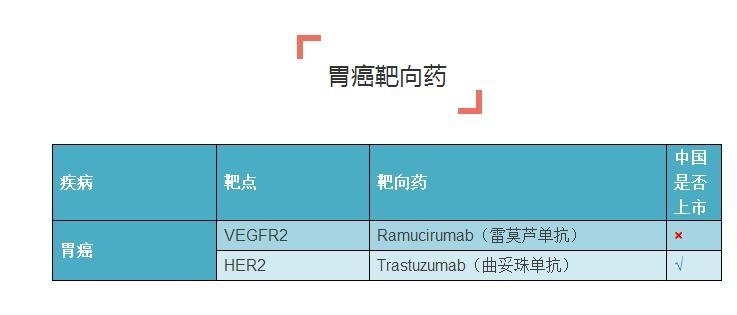 史上最全癌症靶向药