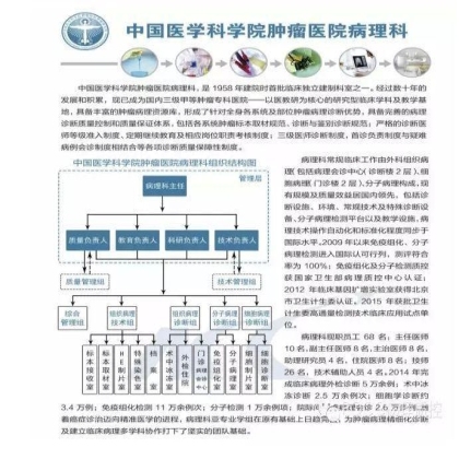 PQCC示范实验室展示——中国医学科学院肿瘤医院