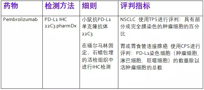 肿瘤医生不可错过的十大生物标志物总结：PD-1/ PD-L1