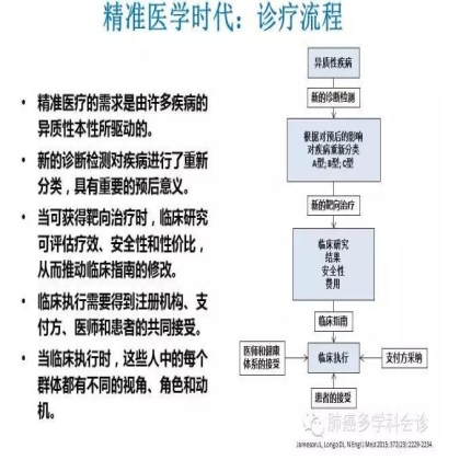 肺癌靶向治疗重要进展荟萃（2015 ASCO）