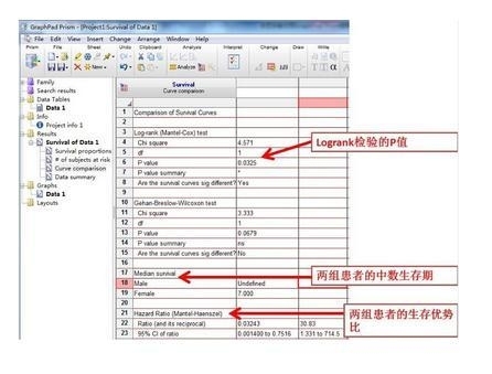 手把手教你用GraphPad Prism绘制生存曲线