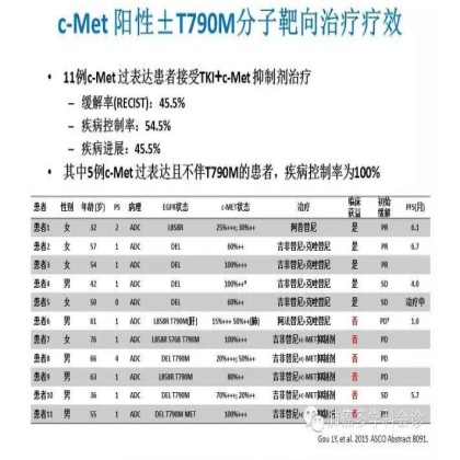 肺癌靶向治疗重要进展荟萃（2015 ASCO）