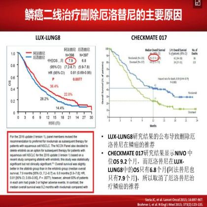 如何优化肺鳞癌的治疗