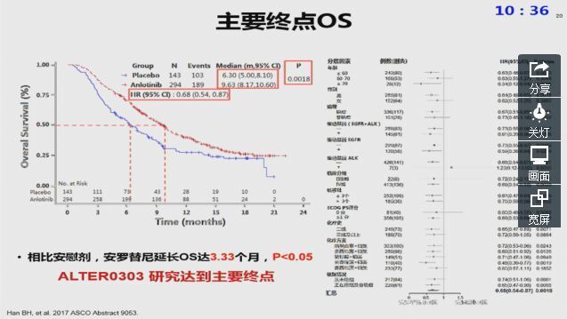 肺鳞癌诊治进展
