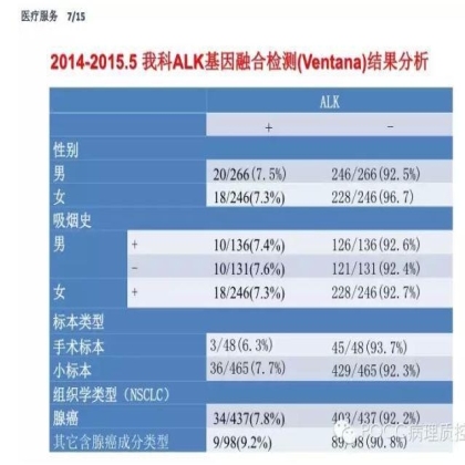 PQCC示范实验室展示——郑州大学第一附属医院病理科