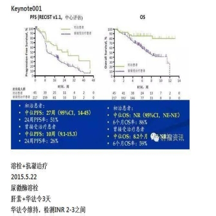 中日韩个体化诊疗案例大赛经典赏析之十四——27岁晚期NSCLC，精准治疗 与 指南盲区向左向右