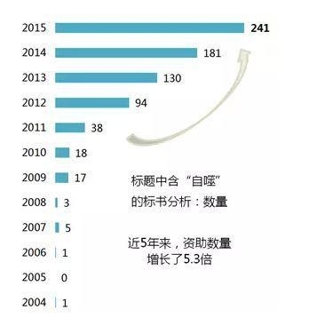 国自然科学问题：自噬，诺奖级别的热点！