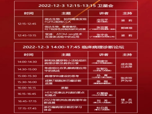 2022年广东省病理医师年会暨广东省病理医师高峰论坛