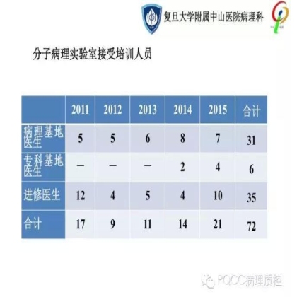 PQCC示范实验室展示——复旦大学附属中山医院病理科