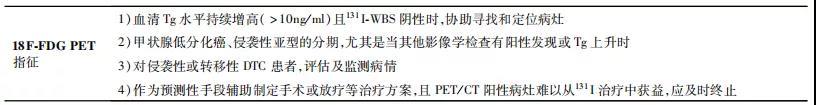 【指南与共识】中国临床肿瘤学会（CSCO）持续／复发及转移性分化型甲状腺癌诊疗指南-2019