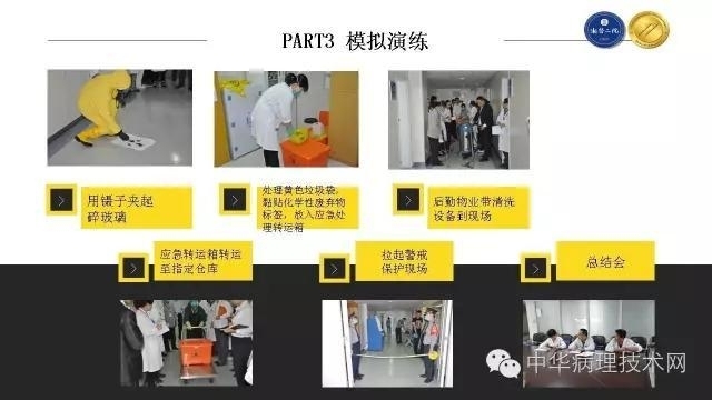 精细化管理理念在病理科危化品管理中的应用探讨