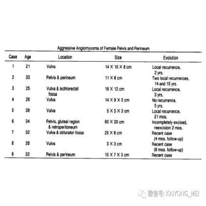 女性生殖道软组织肿瘤病理诊断及进展（二）