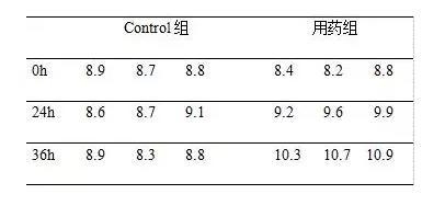 制图 | 用Graphpad Prism轻松搞定不同类型的柱形图