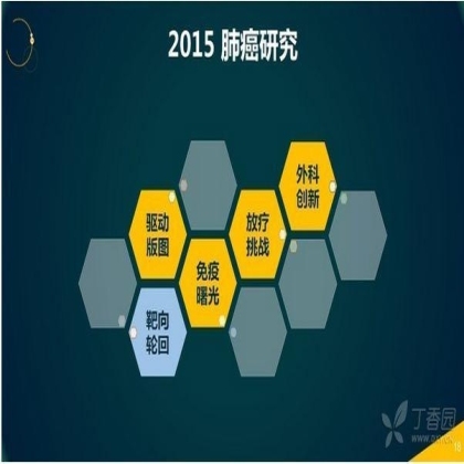 2015年肺癌领域前沿进展