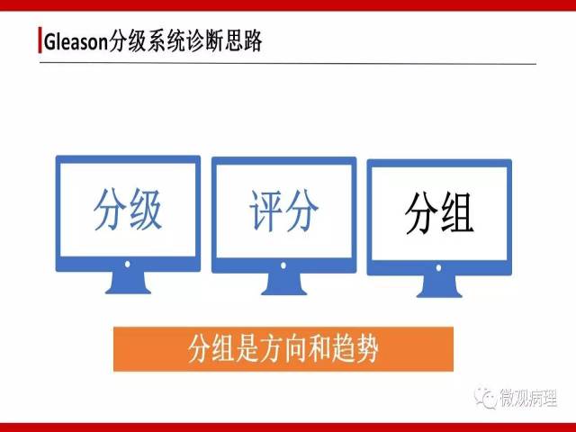 前列腺癌Gleason分级系统的前世今生