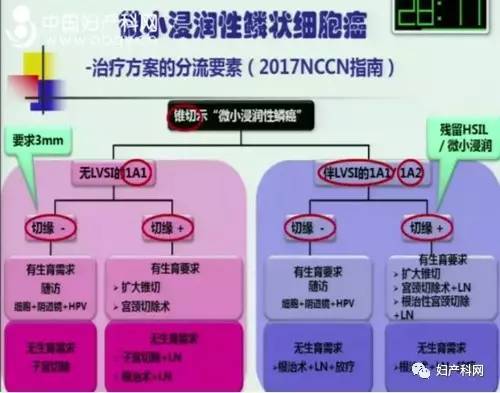 刘从容教授：如何正确解读宫颈锥切的病理报告