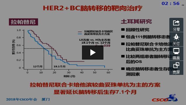 2018 CSCO 乳腺癌脑转移诊疗指南解读