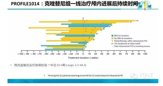 驱动基因阳性NSCLC脑转移：阿克琉斯之踵？