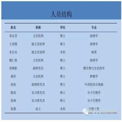 PQCC示范实验室展示——江苏省中医医院病理科