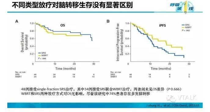 驱动基因阳性NSCLC脑转移：阿克琉斯之踵？