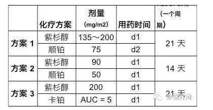 转移性或局部晚期胃癌的一、二线化疗方案总览
