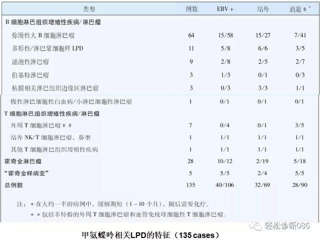免疫缺陷相关淋巴组织增殖性疾病