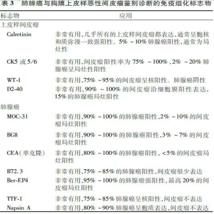 非小细胞肺癌免疫组化标志物专家共识(2014)