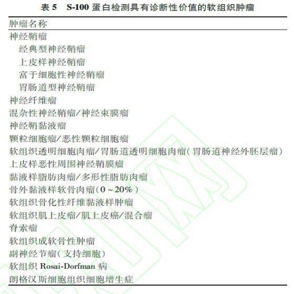 软组织肿瘤病理诊断免疫组化指标选择专家共识(2015)