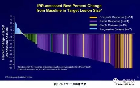 ROS1阳性NSCLC靶向治疗进展