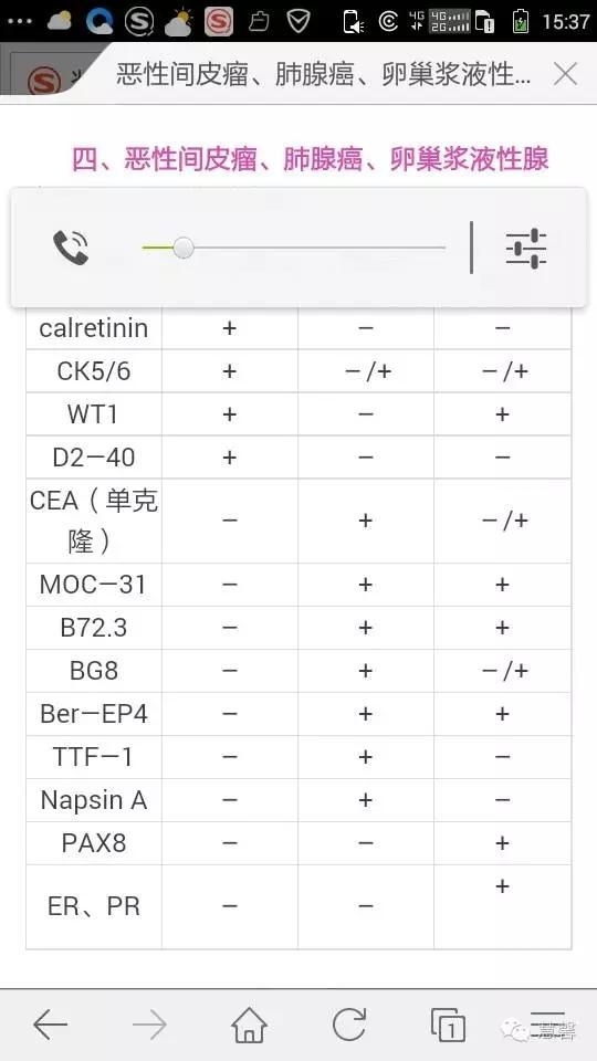 输卵管浆液性癌（张杰分享，孔祥田(Max)*Roswell*老师讲解）