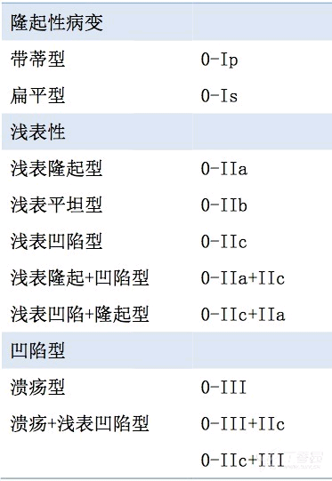 【投稿】大千世界无奇不有：胃部早癌合并黏膜相关淋巴组织淋巴瘤一例展示