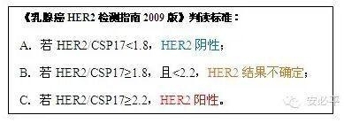 乳腺癌HER2 FISH检测——靶向用药的金标准(二)HER2 FISH检测结果判读