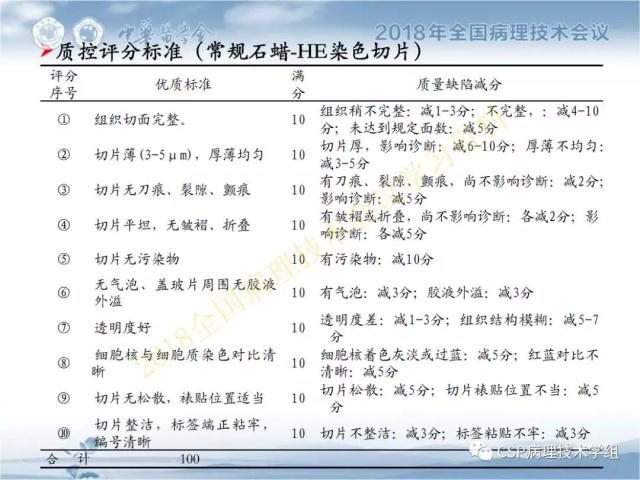宋欣：HE切片质量控制及常见问题分析